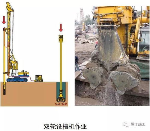 這6種地基與基礎工程施工技術，憑什么被中建一局推廣應用